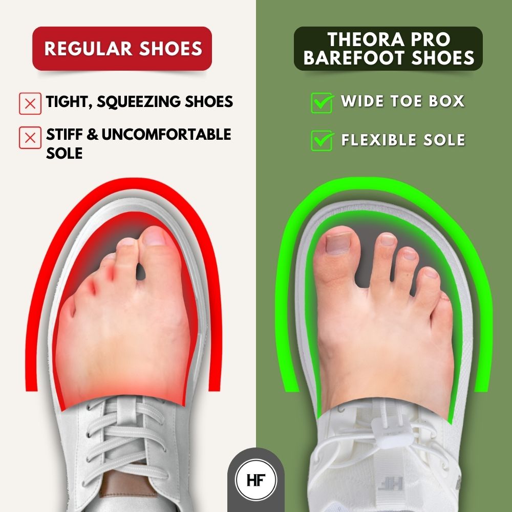 Theora Pro – Ergonomische, Stützende & Rutschfeste Barfußschuhe
