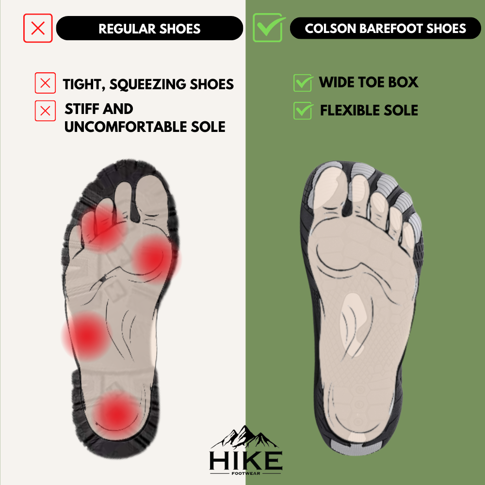 Colson Pro – Gesunde & Rutschfeste Barfußschuhe (Unisex)