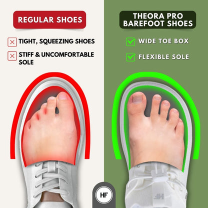 Theora Pro – Ergonomische, Stützende & Rutschfeste Barfußschuhe